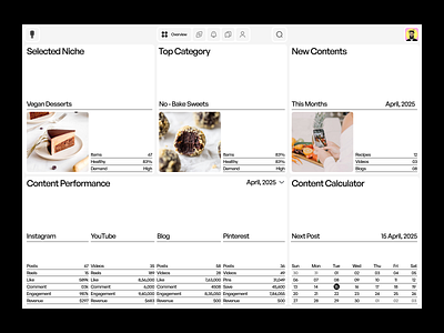 ilbill - UI/UX Design for Food Creator Control Panel Dashboard content creator content dashboard creator platform dashboard dashboard ui data visualization digital product food analytics food blogger food dashboard healthy dashboard influencer dashboard kitchen dashboard minimal dashboard modern ui product design saas uiux design waxyweb web app design