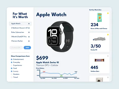 For What It's Worth—Dashboard Web App branding comparison dashboard figma finance for what its worth interface mockup prices product ui web web app