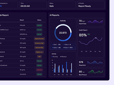 Dashboard design for a healthcare brand dashboard dashboard design dashboard ui health ui health ux healthcare healthcare design medical medical design ui ui design ux ux design y combinator yc