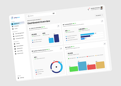 Dashboard Design dashboard dashboard design dashboard ui figma dashboard graphic design uiux userpanel