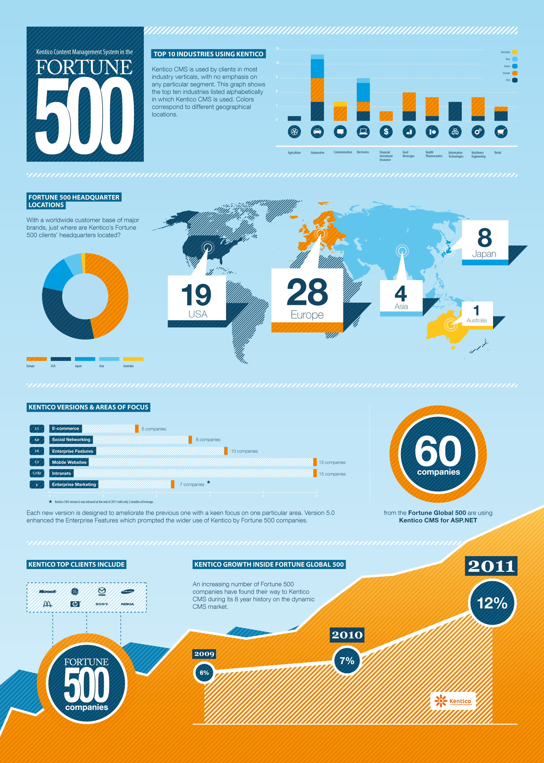 Infographic Design graphic design info infographic
