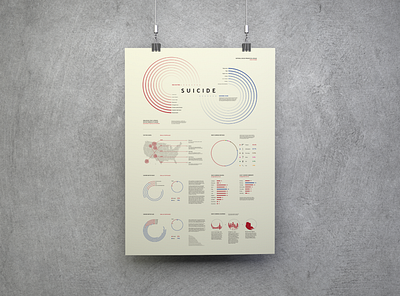 Suicide Infographic awareness data visualization design graphic design illustration infographic poster social impact typography vector
