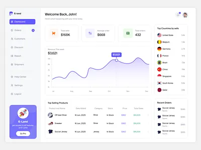 Eland Ecommerce dashboard admin panel design amazing dashboard b2b dashboard clean dashboard design commerce dashboard ecommerce fintech minimal minimal dashboard design online shop product design saas uiux design web app web design