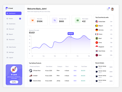Eland Ecommerce dashboard admin panel design amazing dashboard b2b dashboard clean dashboard design commerce dashboard ecommerce fintech minimal minimal dashboard design online shop product design saas uiux design web app web design