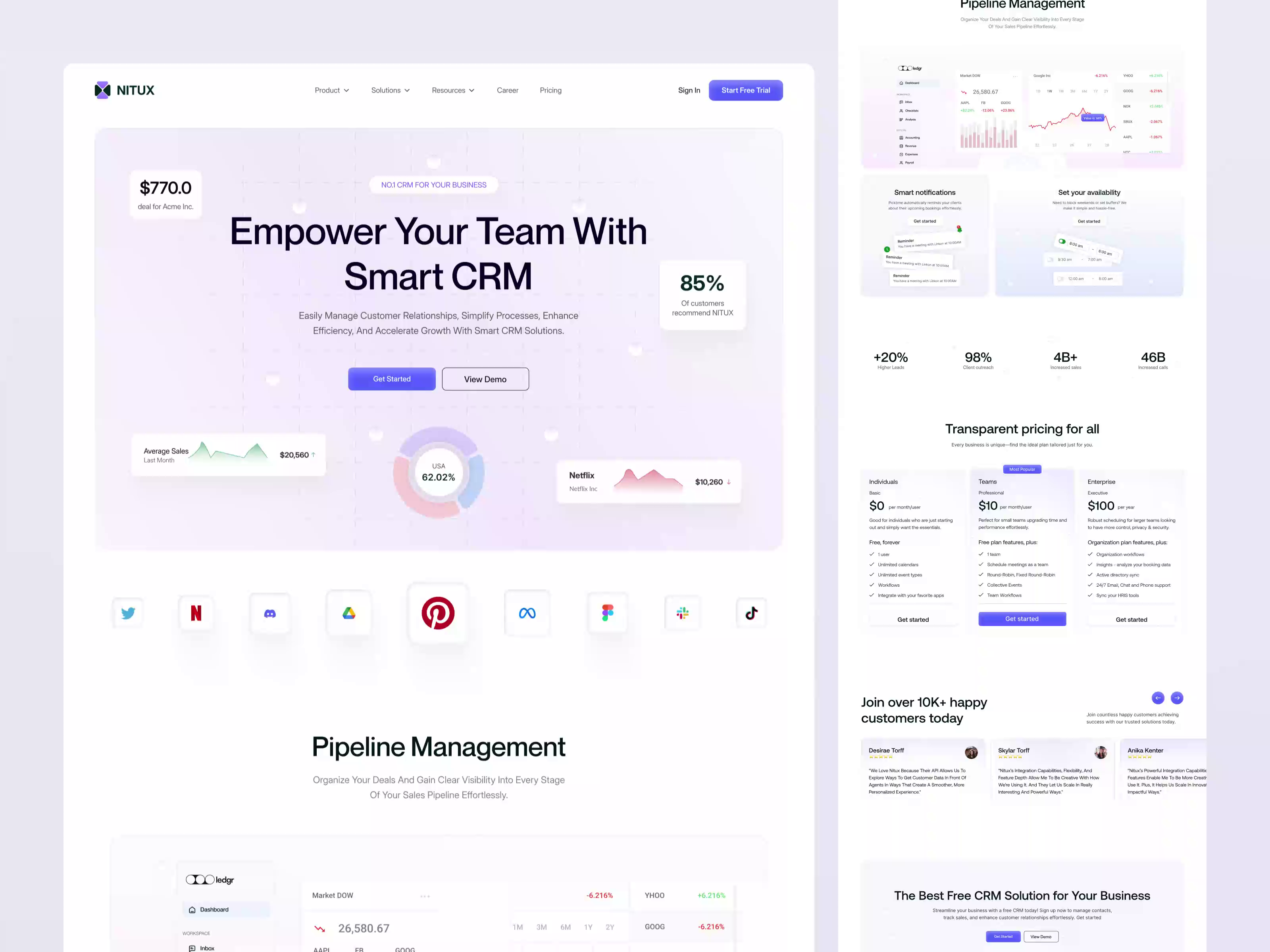 Example of Nitux – Smart CRM Landing Page UI/UX Design