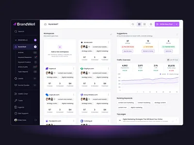 BrandWell - RankWell - Web Content Optimization ai product design seo ux design