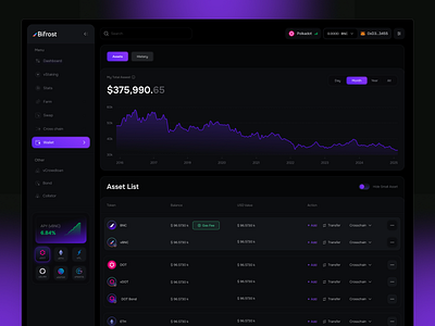 Crypto Wallet Dashboard crypto dashboard crypto dashboard design crypto wallet crypto wallet design decentralized finance wallet balance