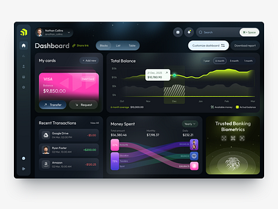 UIUX, Dashboard design for Fintech analytics clean crm dashboard design finance management modern platform product design saas task management ui ui design uiux ux ux design web website