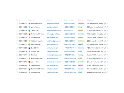 Table data figma graphic design mingcute table ui user ux web design