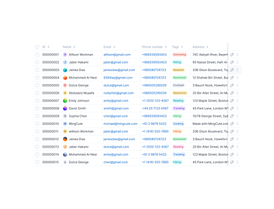 Table data figma graphic design mingcute table ui user ux web design
