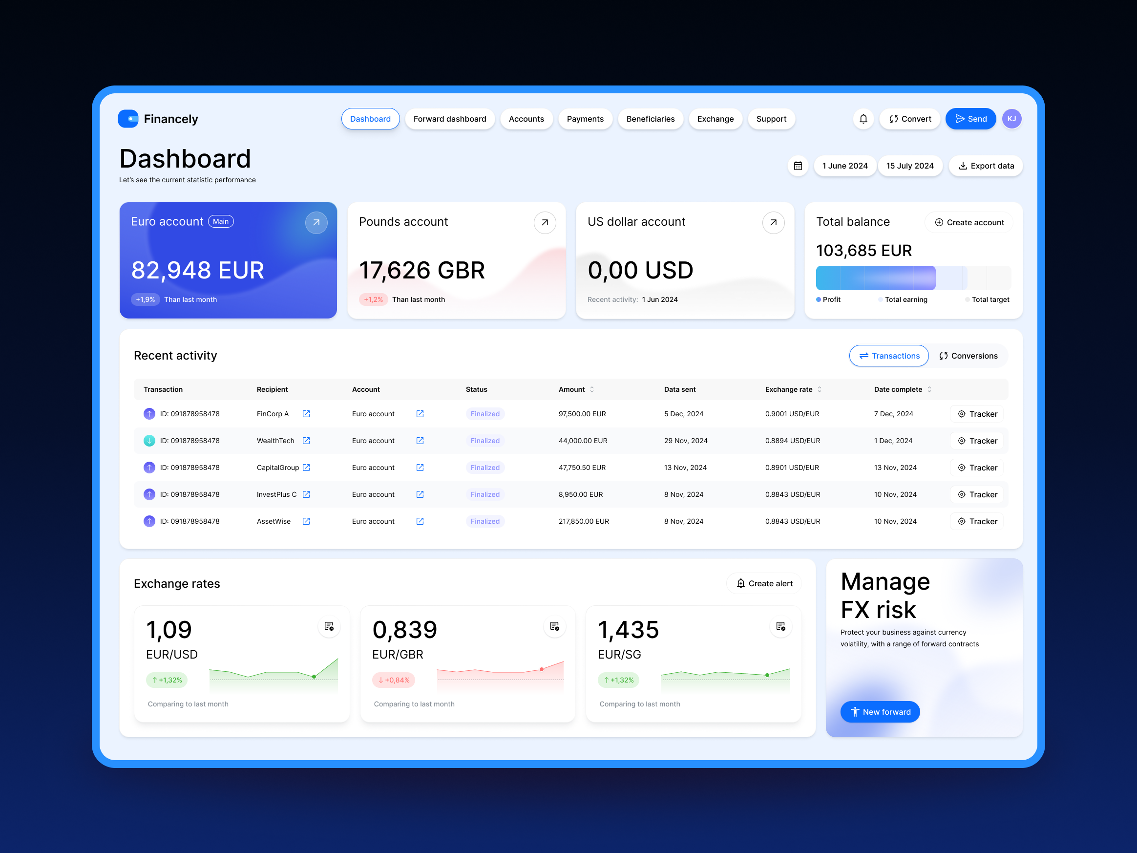 💸 Finance dashboard banking currency management data visualization finance analytics finance dashboard financial app fintech ui money transfer multi currency productdesign saas dashboard transaction tracker ui design uiux userinterface ux design web app design