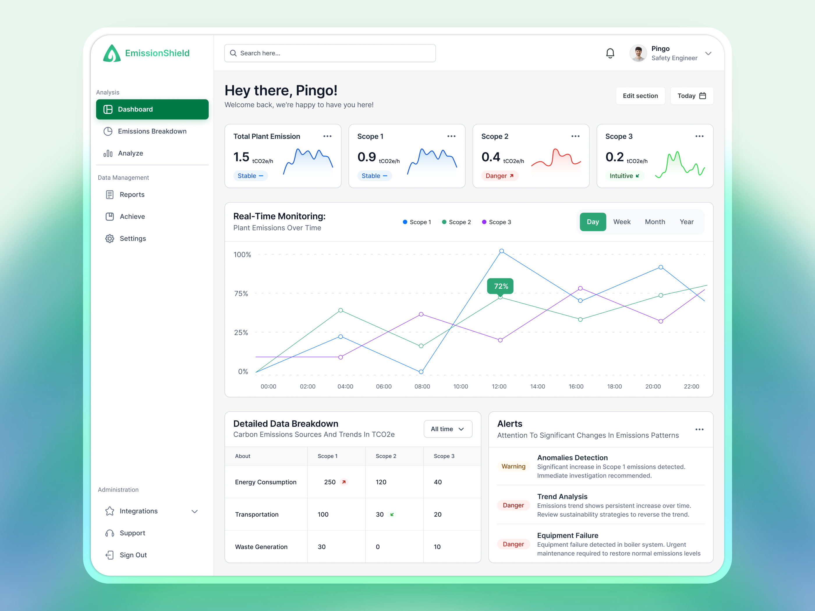 Carbon Emissions Dashboard carbon carbon emission dashboard design emission figma graphic design illustration planet save ui uidaily uidesign uiux