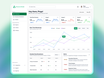 Carbon Emissions Dashboard carbon carbon emission dashboard design emission figma graphic design illustration planet save ui uidaily uidesign uiux