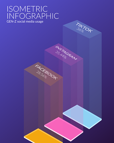 Infographic poster design branding design flyer gen z graphic design illustration infographic logo poster presentation vector