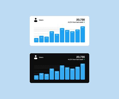 Dashboard Card UI analytic card dashboard graphic design saas ui ux