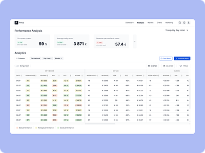 Hotel Performance Dashboard — Booking & Revenue Analytics bookingmanagement cleandataui cleansaasdesign datadrivenhospitality design financialoverviewux hospitalityanalytics hospitalityux hotelanalyticsui hotelkpi modernbookingtool modernsaasdesign occupancyinsights performanceoverview revenuetracking roomstats traveltechui user experience ux uxui