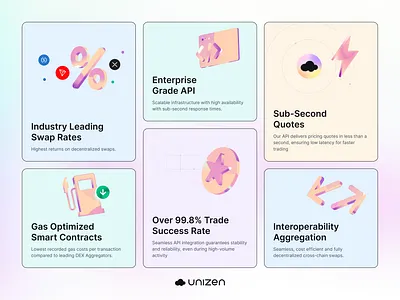 Unizen DEX - Bentobox Section bentobox blockchain crypto crypto exchange cryptocurrency decentralized ethereum exchange ui