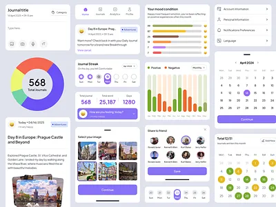 Component sets - Journaling app app cards charts components design system figma mobile app modal ui ui kit ux