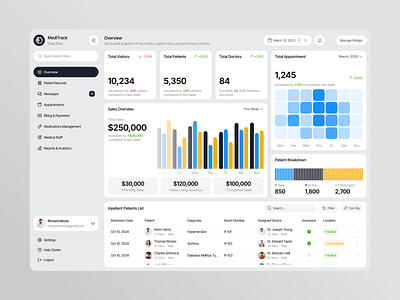 Hospital Tracking System app chart clean design fireart kpi management medical menu overview table track ui ux