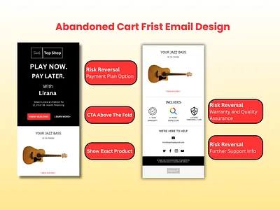 Abandoned cart first optimized email design automation email design canva email design email marketing email newsletter design email template design flow email design klaviyo klaviyo flow klaviyo flows mailchimp mailchimp automation