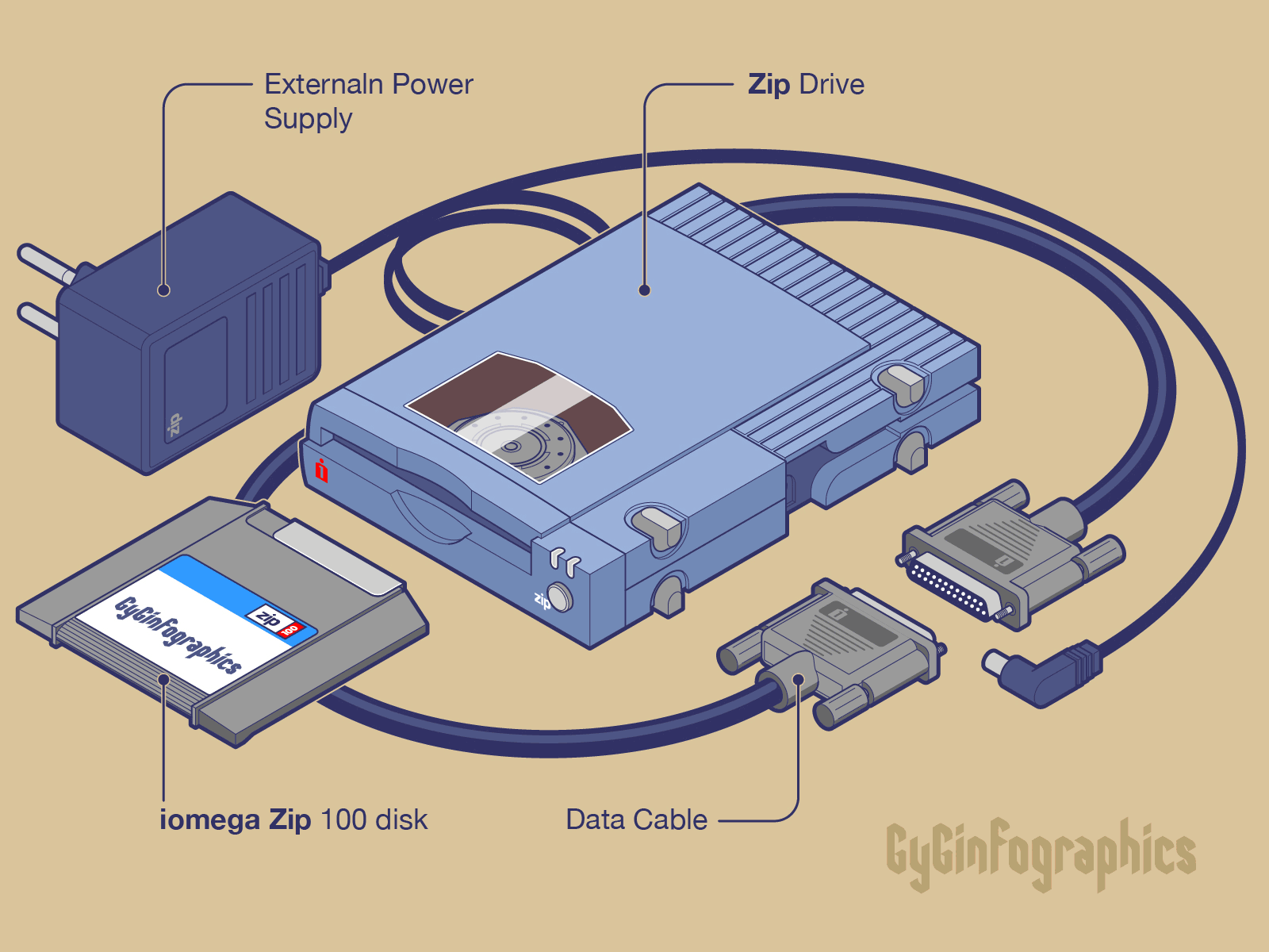 Back to 1994: Zip Drive, in vectors 1994 adobe illustrator device diskette drive guide history instructional design instructions isometric manual multiverse oldies quick start step by step technical drawing technical graphics technical illustration vector graphics zip