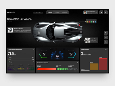 Dashboard design for Car Management design graphic design interface product service startup ui uiux ux web website
