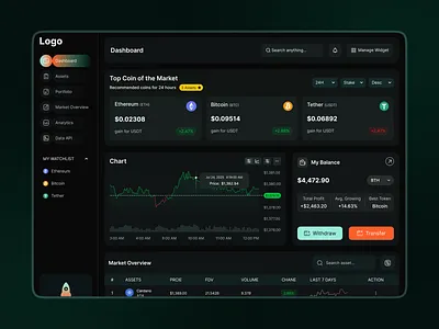 Crypto Dashboard UI/UX blockchain crypto crypto analytics crypto dashboard crypto exchange crypto trading crypto wallet dashboard dashboard design dex dashboard trade dashboard trading tools