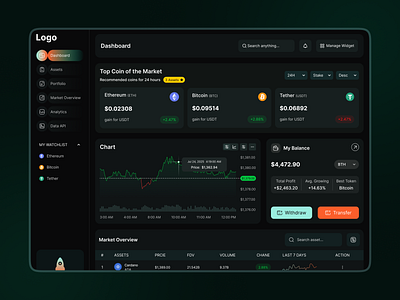 Crypto Dashboard UI/UX blockchain crypto crypto analytics crypto dashboard crypto exchange crypto trading crypto wallet dashboard dashboard design dex dashboard trade dashboard trading tools