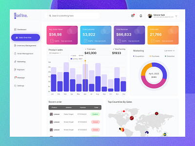 E-commerce admin Dashboard animation datavisualization e commerce admin dashboard figmadesign sales overview page u salesdashboard ui design