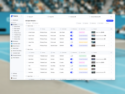 Redesigning Padmé’s Edge AI Platform b2b design lotus labs padmé ai saas sebastiao sommer sebastião sommer uxui