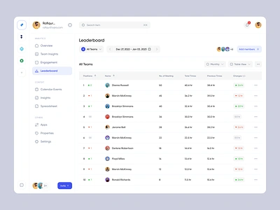 TimeTracker - Leaderboard Page analytics clean crm dashboard employee monitoring leaderboard minimal modern performance productivity project management ranking saas saas design saas ui team management time management tracking uiux web app