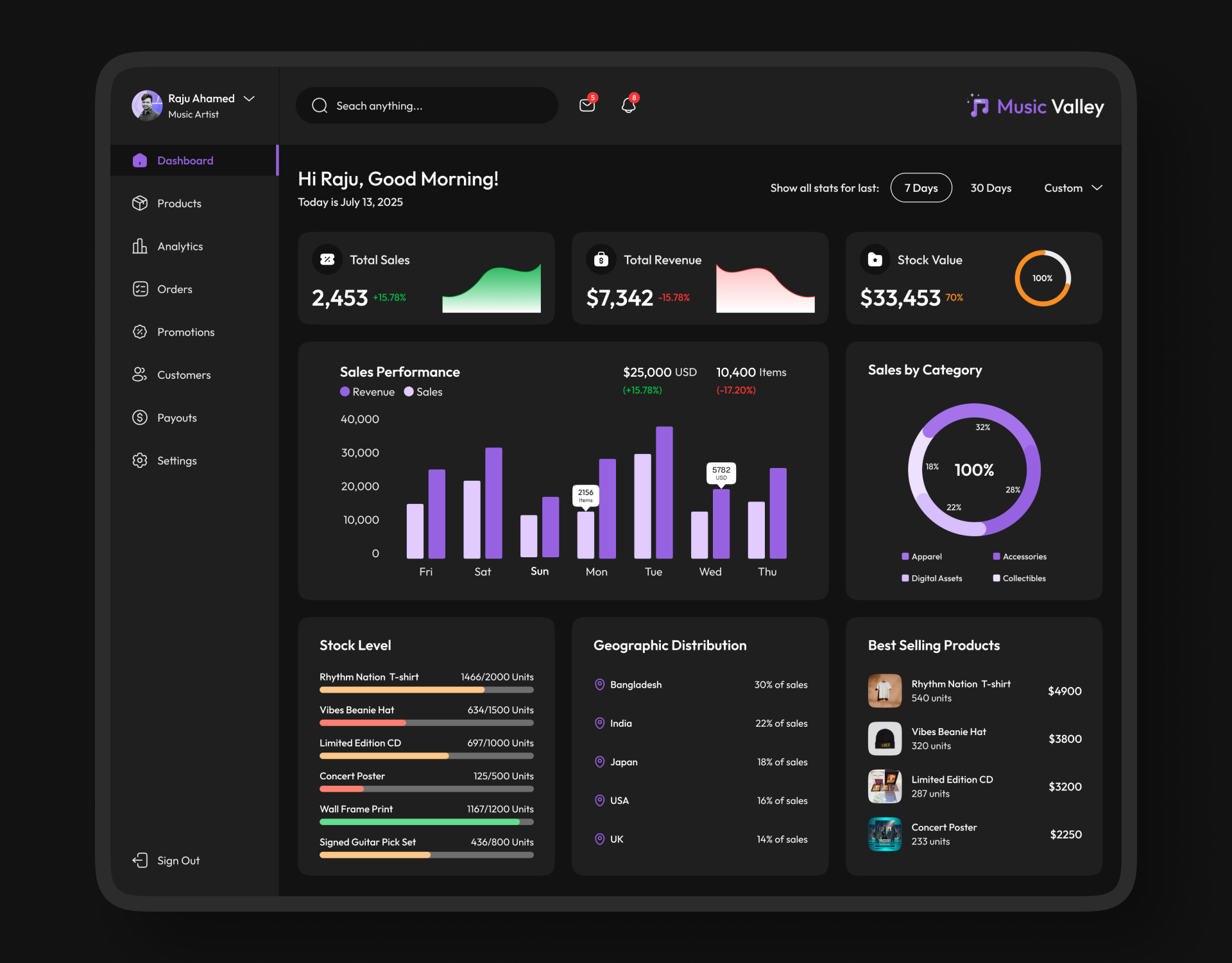 Dashboard for Music Artists Merchandise Sales dashboard design dashboard ui dashboard ui design merchandise dashboard merchandise sales dashboard music artists dashboard sales dashboard sales dashboard ui ui ui design ui ux design uiux uiux design user interface ux design