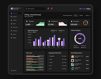 Dashboard for Music Artists Merchandise Sales dashboard design dashboard ui dashboard ui design merchandise dashboard merchandise sales dashboard music artists dashboard sales dashboard sales dashboard ui ui ui design ui ux design uiux uiux design user interface ux design