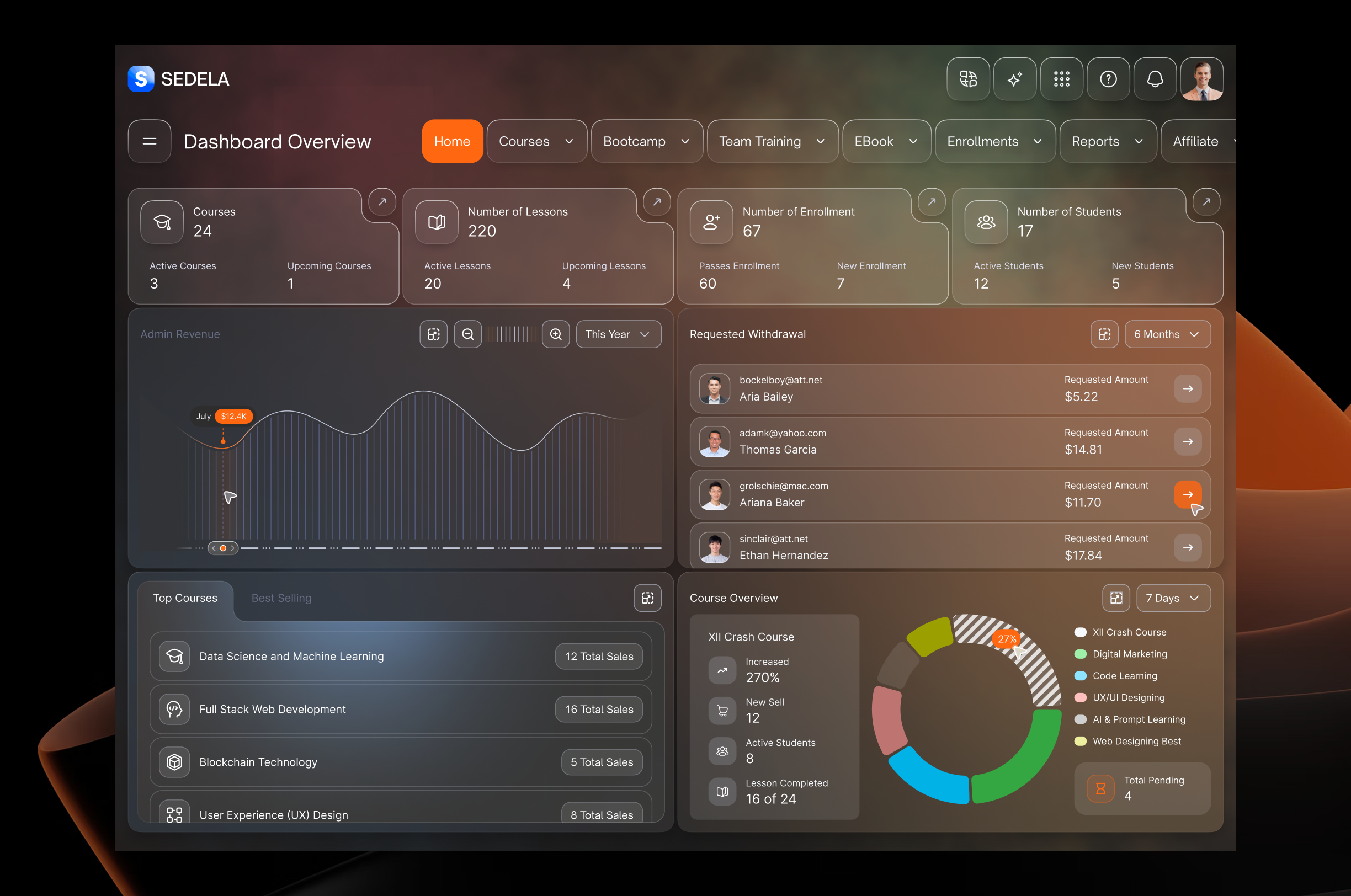 Example of Modern Dashboard UI UX Design