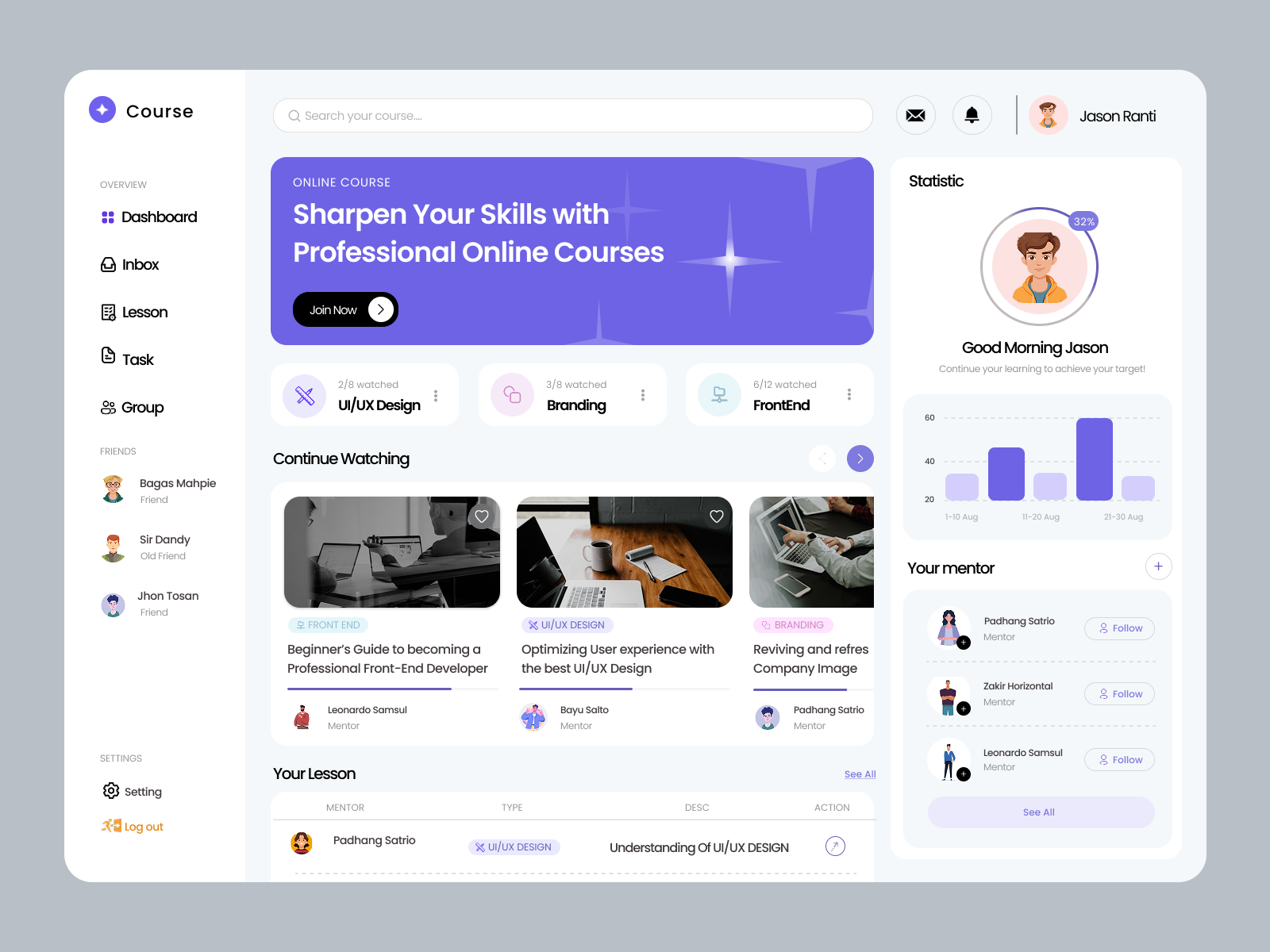 Course dashboard by Riya Shivhare on Dribbble