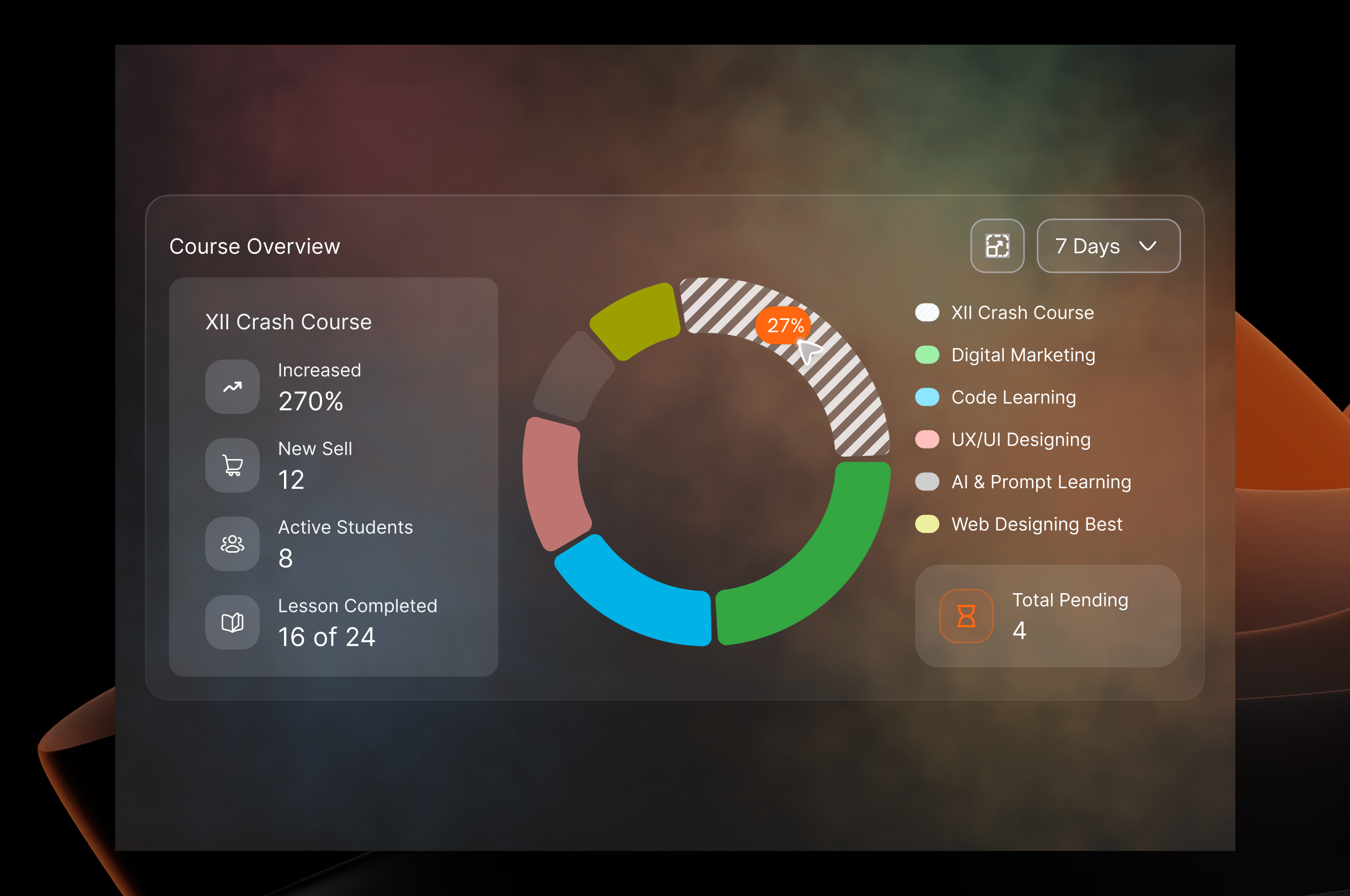 Example of Modern Dashboard UI UX Design