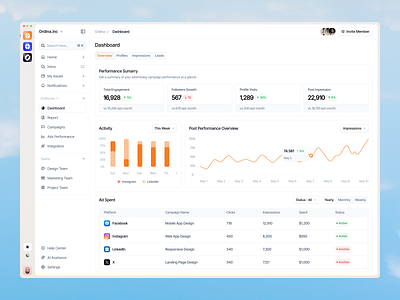 Dashboard - Ads Management Platform ads management platform app design bento branding chart dashboard dashboard page design graphic design saas saas design saas platform typography ui ui ux design ux web app web design website