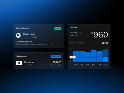 Financial bank components UI cards bank cards charts components dashboard data finance fintech stats