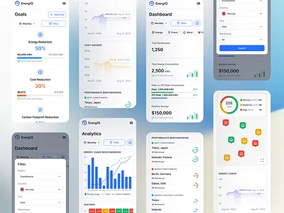 Energy Consumption & Cost Management Dashboard UX/UI Design branding clean ui custom dashboard dashboard design dashboard mockup dashboard ui data visualization energy management figma design mobile responsive performance metrics power consumption saas ui ui design uiux user interface ux design web app