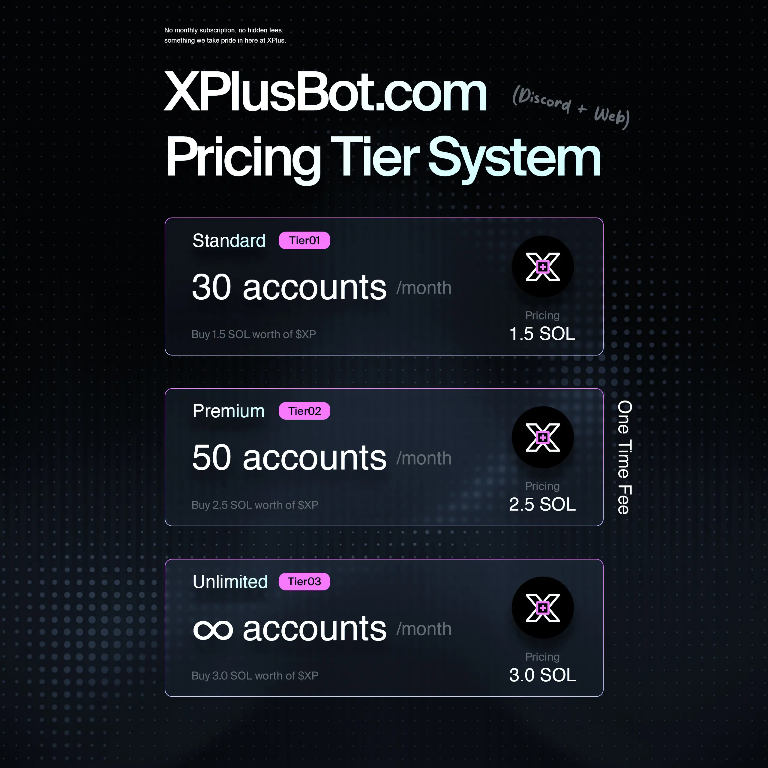 XPlus - Crypto Twitter Tracker (3D Animation) by Cyber Studio on Dribbble