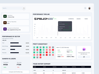 Finsight Performance Page aipoweredplatform chart datavisualization designforfinance fintecht ai fintechux github heatmapdesign performance performancetracking smartfinance table tooltips tradinginsights tradingstats uxfortraders