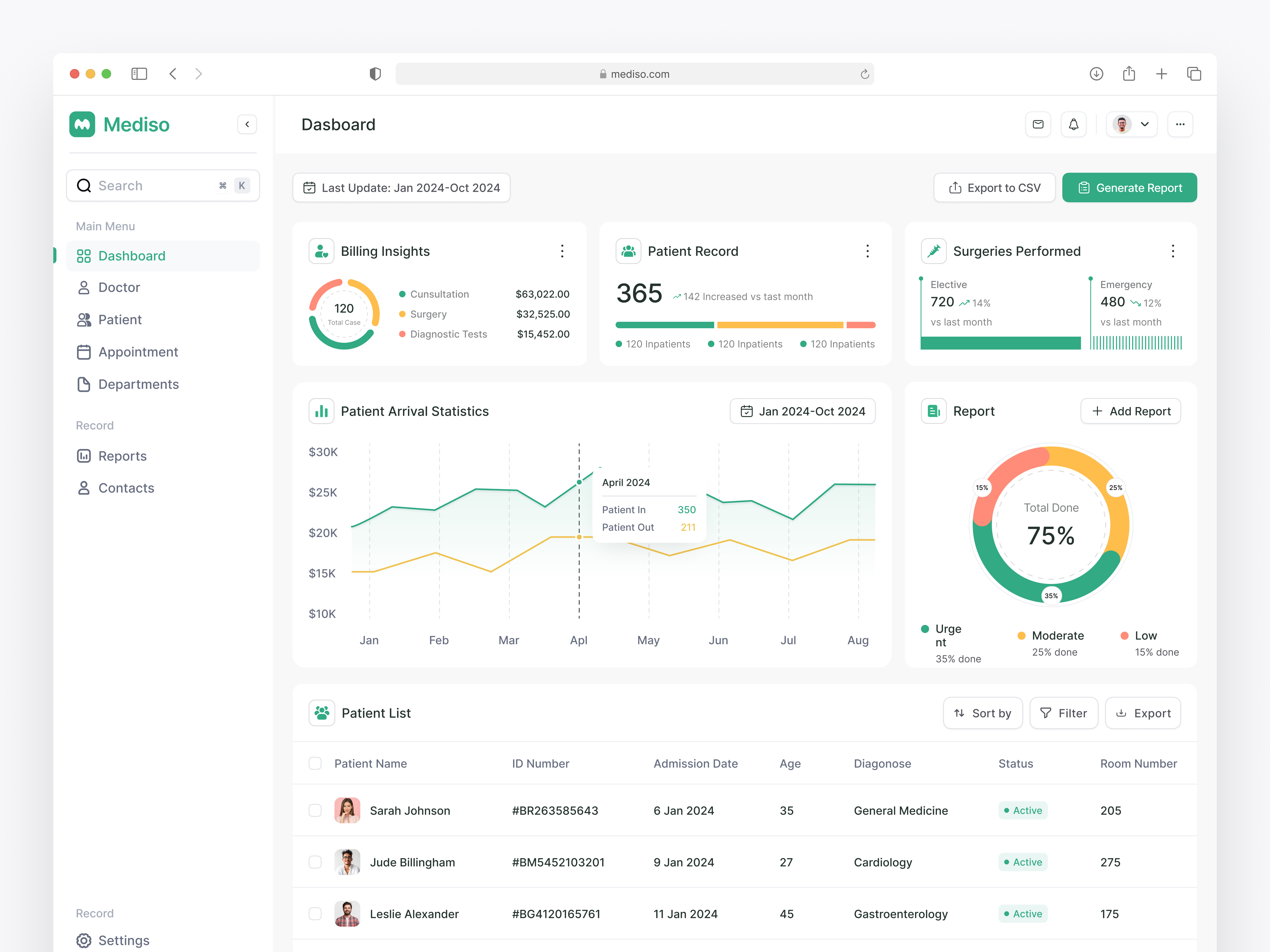Mediso | Healthcare Dashboard UI clean ui dashboard health healthcare hospital management patient product design ui