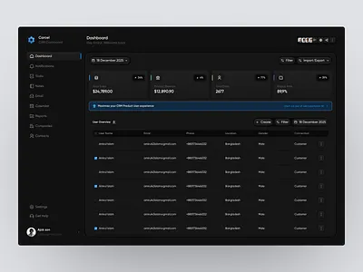 Carcel Dashboard data data view design modern app product dashboard product design ui product