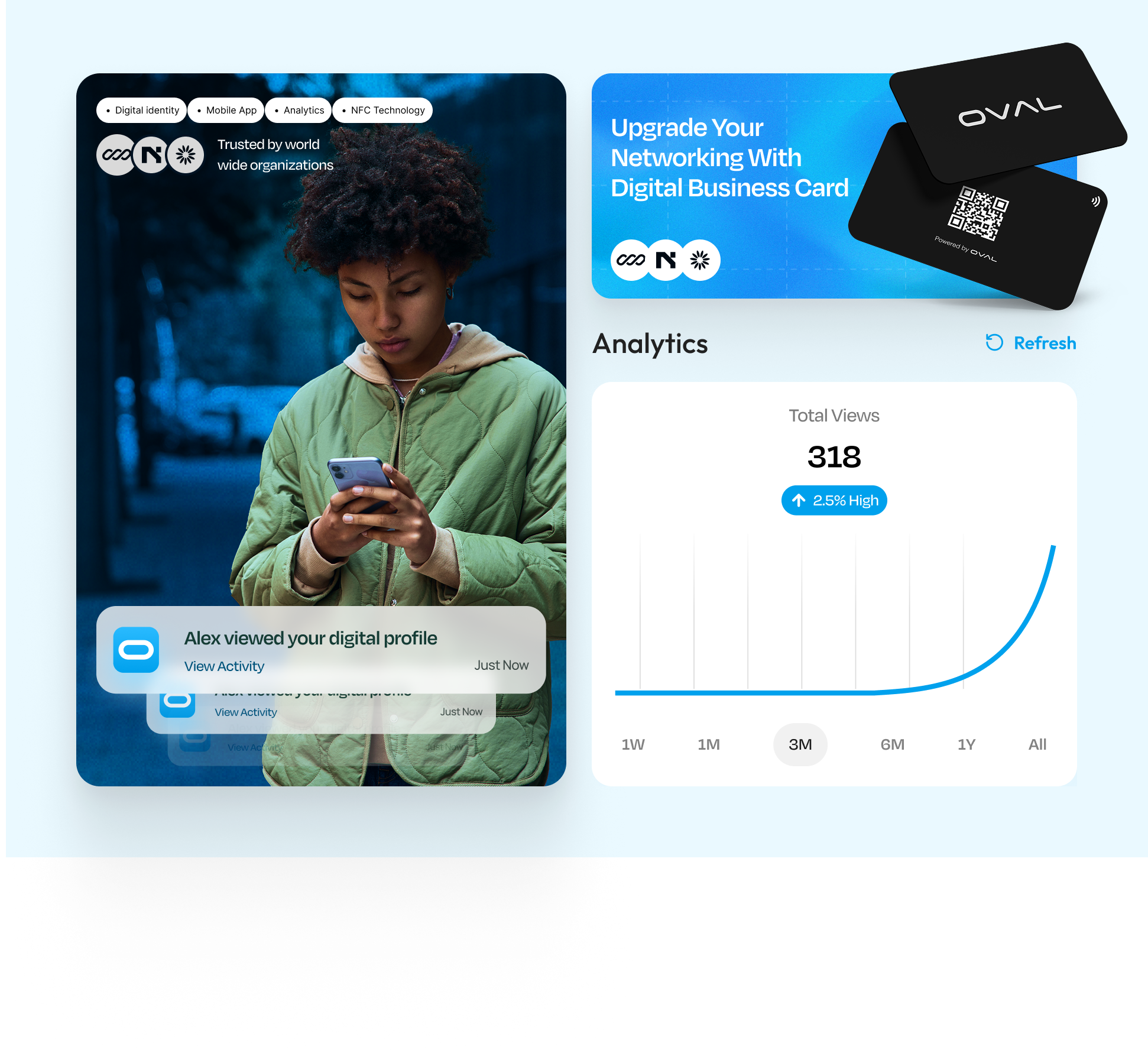 OVAL Digital App - Live on Play & App Store 3d analytics banner branding card chart clean design digital identity graphic design illustration logo minimal mobile app notification typography ui ui card ui design views