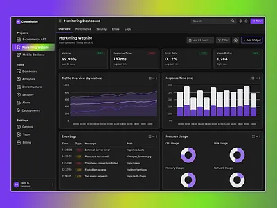 Cloud Monitoring Dashboard 2025 animation app charts cloud computing consumption dashboard design developers tool devops infra kpi metrics monitoring motion graphics observability trend ui ux