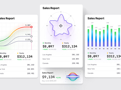 Charts library for startups chart coin crypto dash dashboard dataviz design desktop infographic presentation prompt saas sales service statistic tech template ui web3