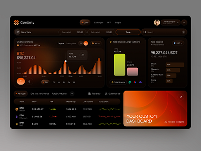 UIUX, Dashboard Design for Cryptocurrency Trading analytics clean crm crypto dashboard design finance modern platform product design saas task management ui ui design uiux ux ux design web website