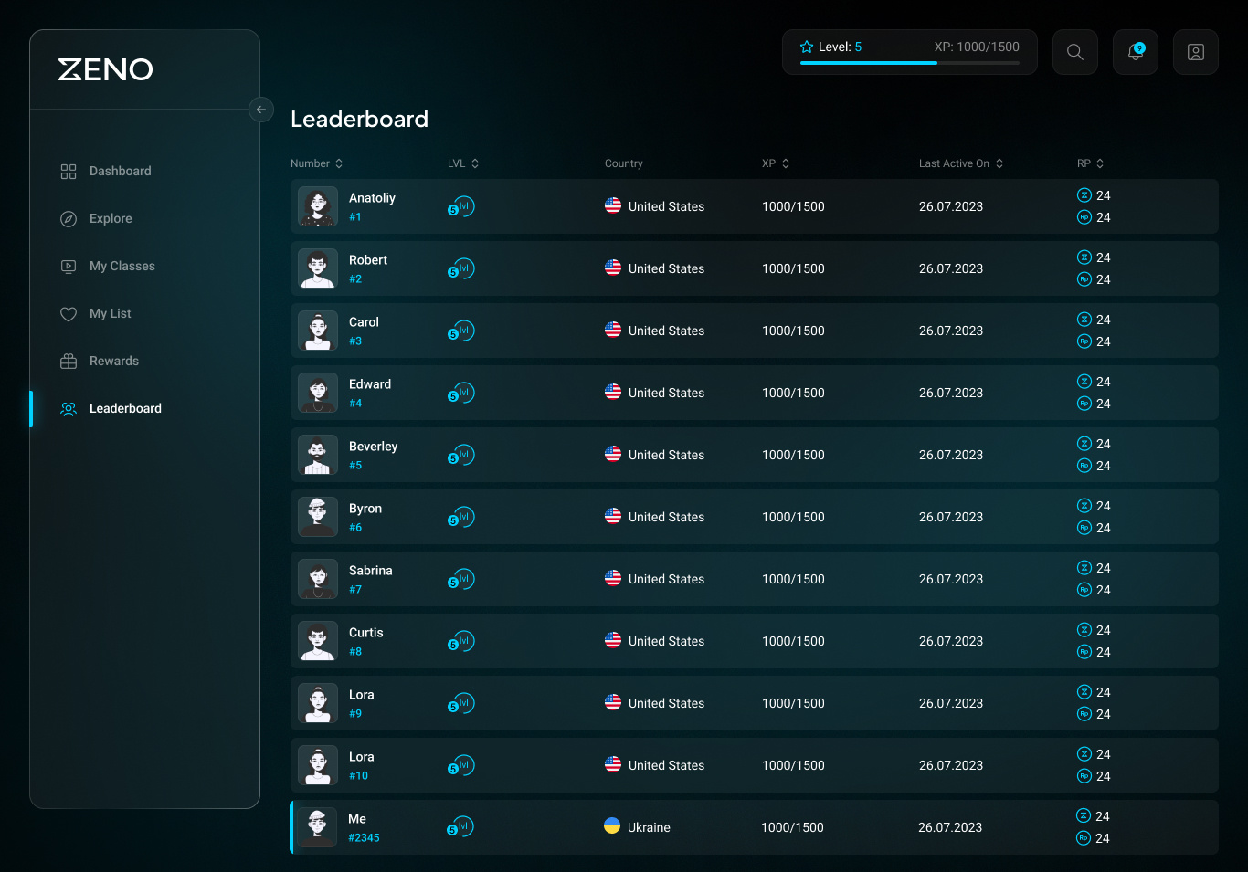Leaderboard craxinno craxinnotechnologies design figma figma design graphic design leader leaderboard leaderboard design leaderboard ui list list design list ui list view listing listing design software development ui ui design uiux
