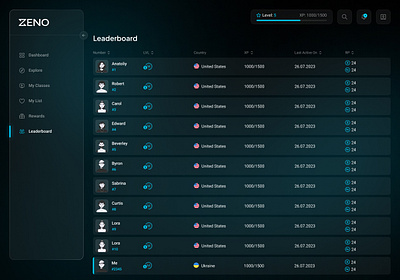 Leaderboard craxinno craxinnotechnologies design figma figma design graphic design leader leaderboard leaderboard design leaderboard ui list list design list ui list view listing listing design software development ui ui design uiux
