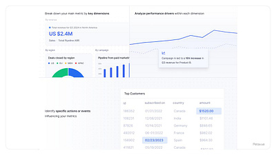 Petavue UI animation appdesign byoutline dashboarddesign designsystem digitaldesign figma graphic design outlinedesigns outlinestudio product design saasdesign startuplabs ui uidesign uiux userinterface visualdesign webapp webdesign